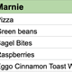Illustration for article titled The Takeout’s fantasy food draft: Best frozen foods